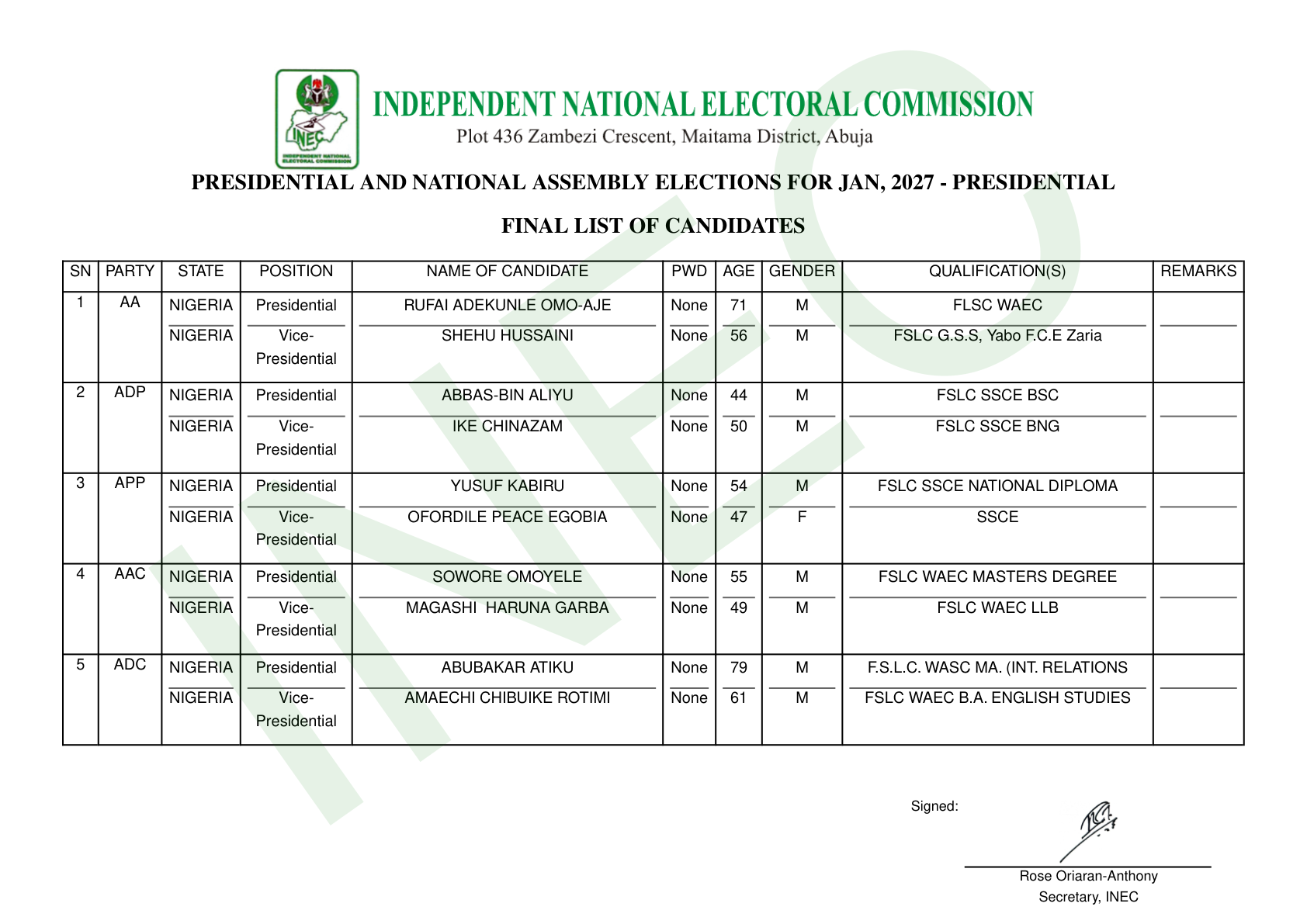 Document: page one of INEC's signed final list of candidates for the 2027 presidential election, on commission letterhead and signed by its Secretary