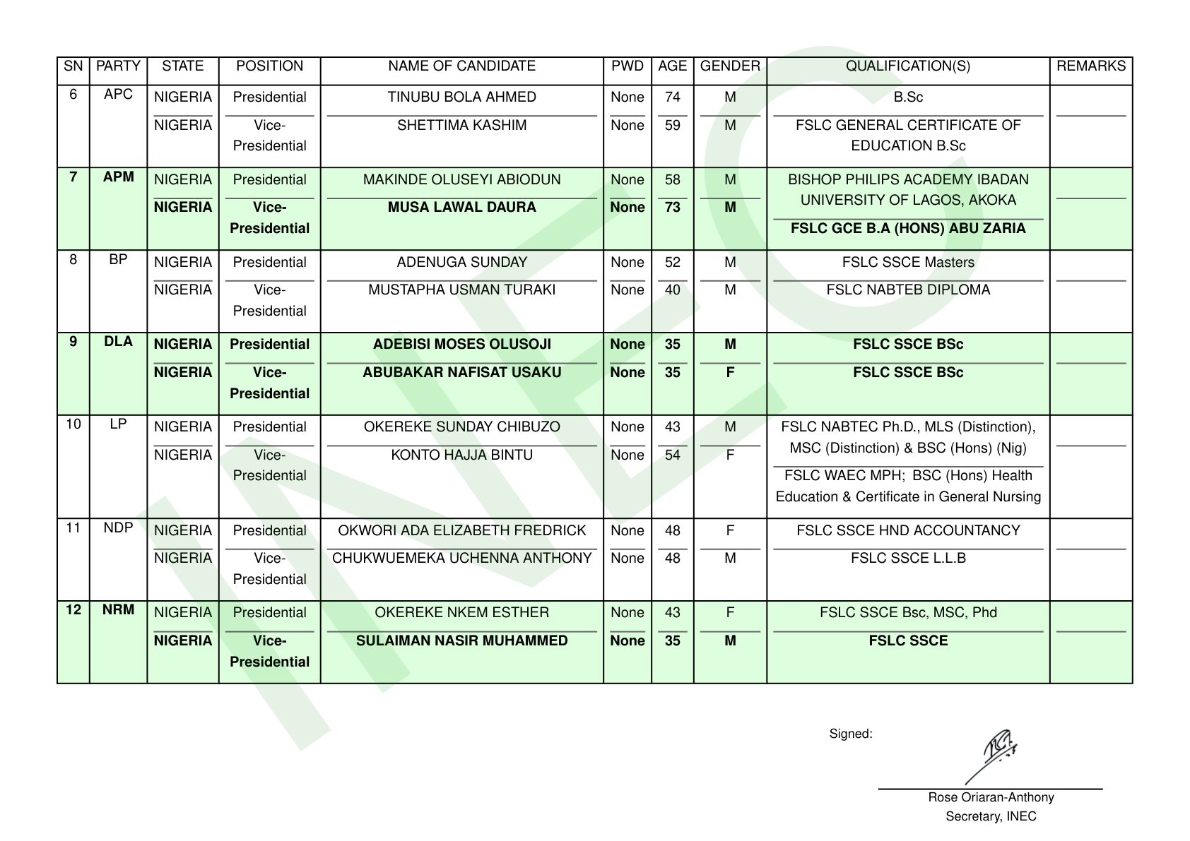 Document: page 2 of INEC’s signed final list of candidates for the 2027 presidential election, carrying the entry for Ada Elizabeth Fredrick Okwori