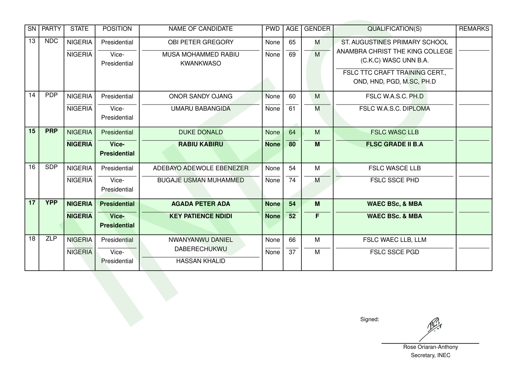 Document: page 3 of INEC’s signed final list of candidates for the 2027 presidential election, carrying the entry for ONOR SANDY OJANG