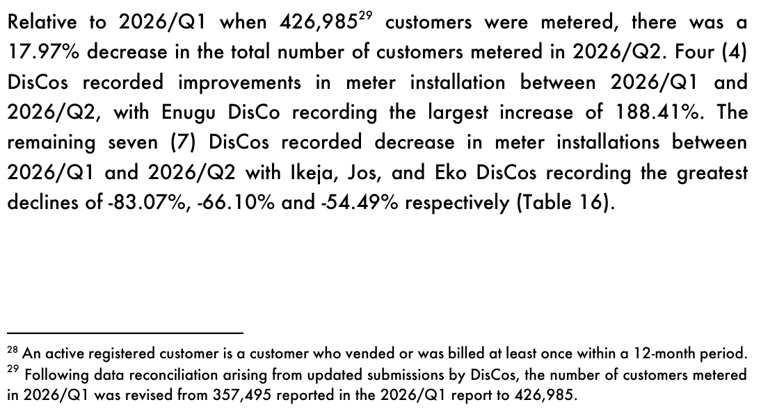 NERC second-quarter 2026 report, metering text and footnote 29: relative to 2026/Q1 when 426,985 customers were metered, a 17.97% decrease; the 2026/Q1 number was revised from 357,495 reported in the 2026/Q1 report to 426,985