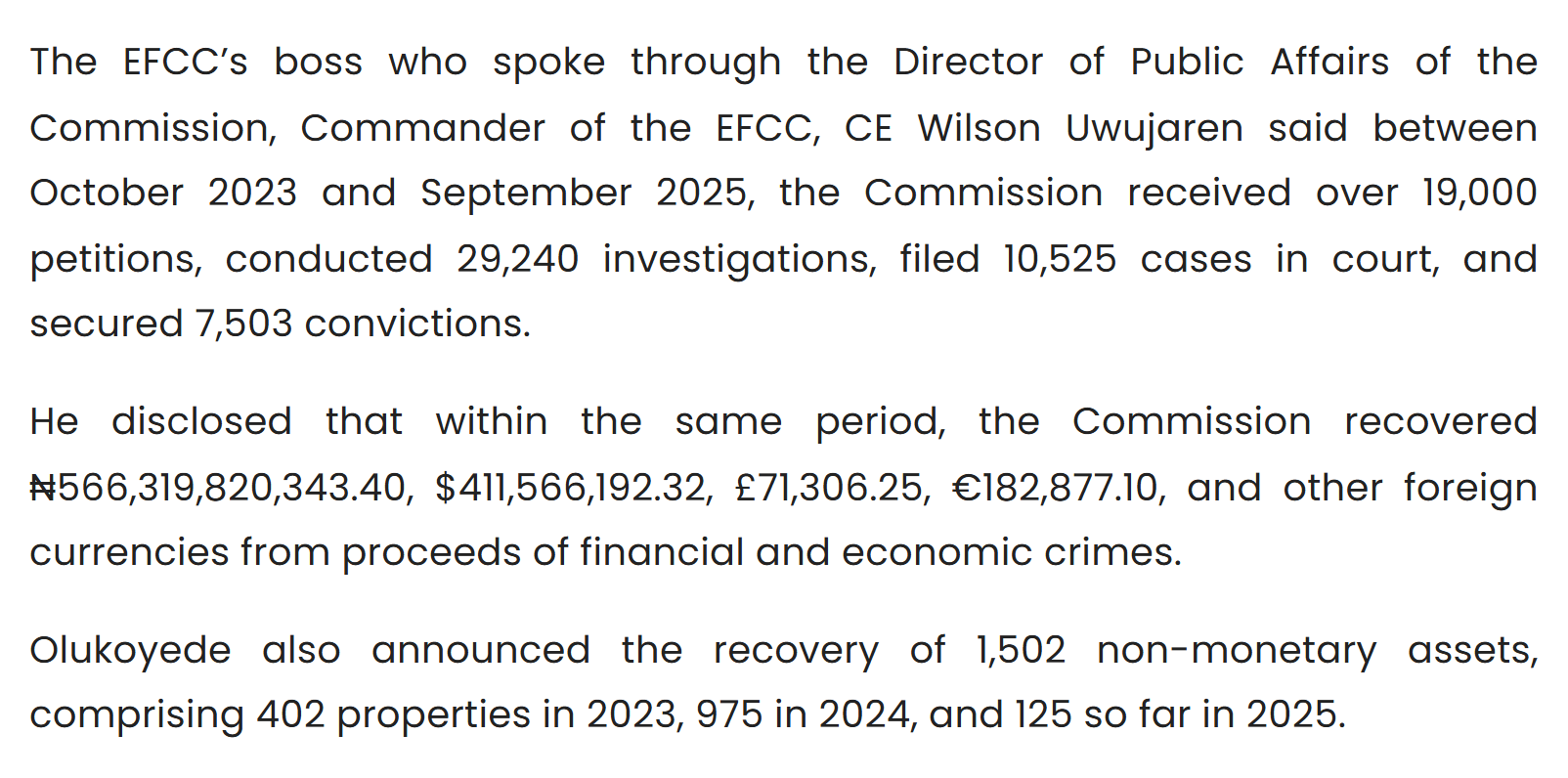 EFCC release of 23 October 2025: between October 2023 and September 2025, over 19,000 petitions, 29,240 investigations, 10,525 cases filed, 7,503 convictions; recoveries of N566,319,820,343.40, $411,566,192.32, £71,306.25 and €182,877.10; 1,502 non-monetary assets