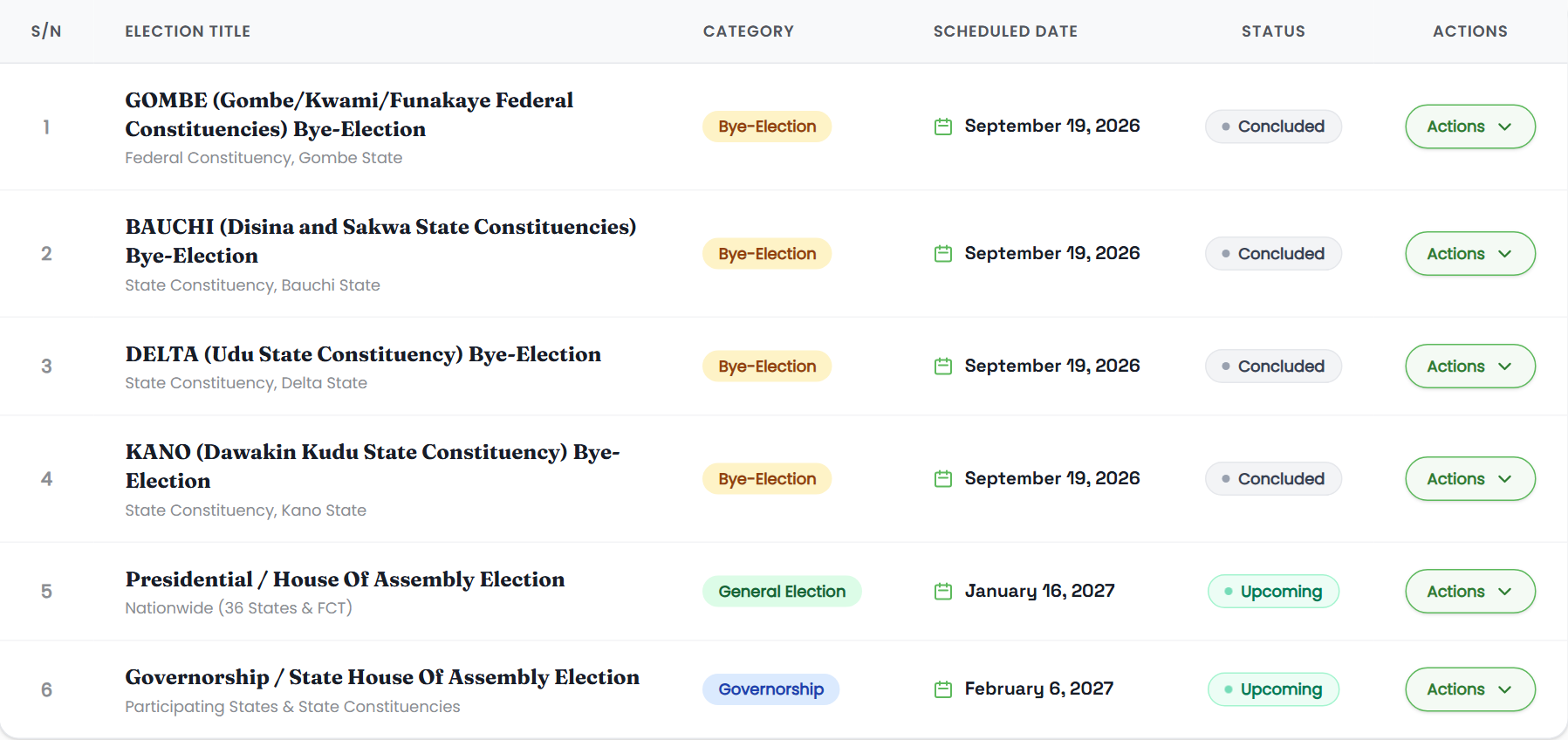 INEC election calendar: four bye-elections on September 19, 2026 (Gombe/Kwami/Funakaye, Disina and Sakwa, Udu, Dawakin Kudu), no restored constituency listed; general election January 16, 2027; governorship and State House of Assembly election February 6, 2027