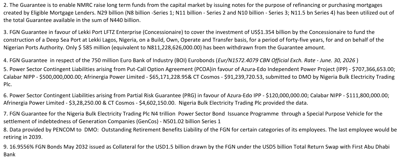 Notes 2 to 9 of the DMO contingent liabilities sheet: NMRC N29 billion utilised listing series of N8bn, N11bn, N10bn and N11.5bn; Lekki $585 million equivalent to N811,228,626,000.00; Afrinergia PRG printed as $3,28,250.00; note 9, 16.9556% FGN Bonds May 2032 issued as collateral for the USD1.5 billion drawn under the USD5 billion total return swap with First Abu Dhabi Bank
