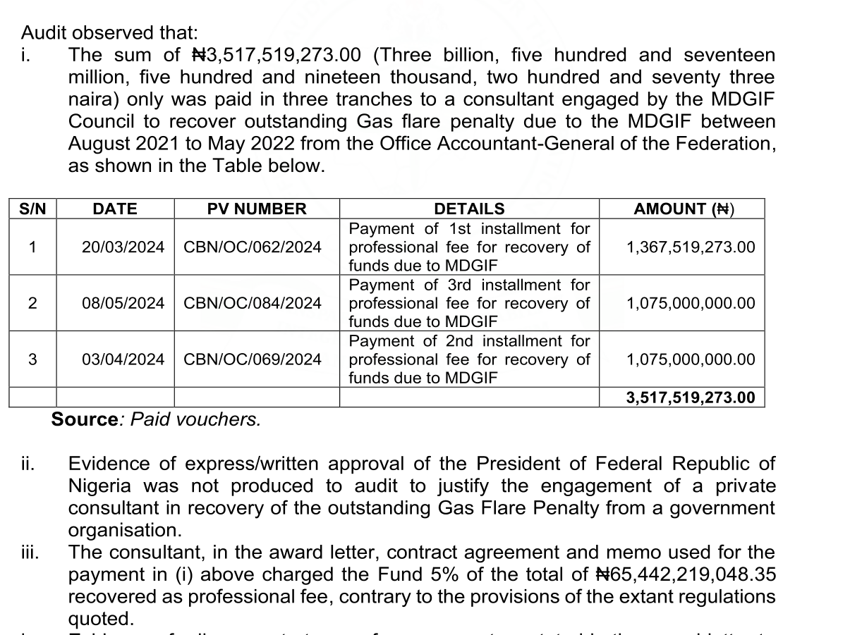 Table of three 2024 payments to a gas flare penalty recovery consultant, N1,367,519,273.00 and two of N1,075,000,000.00, total N3,517,519,273.00, and the finding that the fee was 5% of N65,442,219,048.35 without presidential approval
