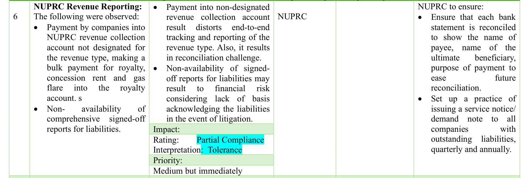 NEITI finding on NUPRC revenue reporting: bulk payments into the royalty account and no comprehensive signed-off liability reports, rated Partial Compliance, entity response column blank