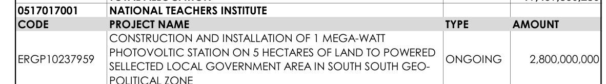 National Teachers Institute project list: construction and installation of a 1 megawatt photovoltaic station in the South South, ongoing, N2,800,000,000