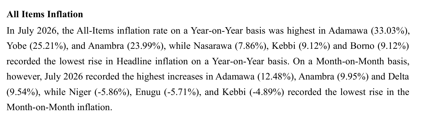 NBS July 2026 state profile text: highest annual all-items inflation in Adamawa (33.03%), Yobe (25.21%) and Anambra (23.99%); lowest in Nasarawa (7.86%), Kebbi (9.12%) and Borno (9.12%)