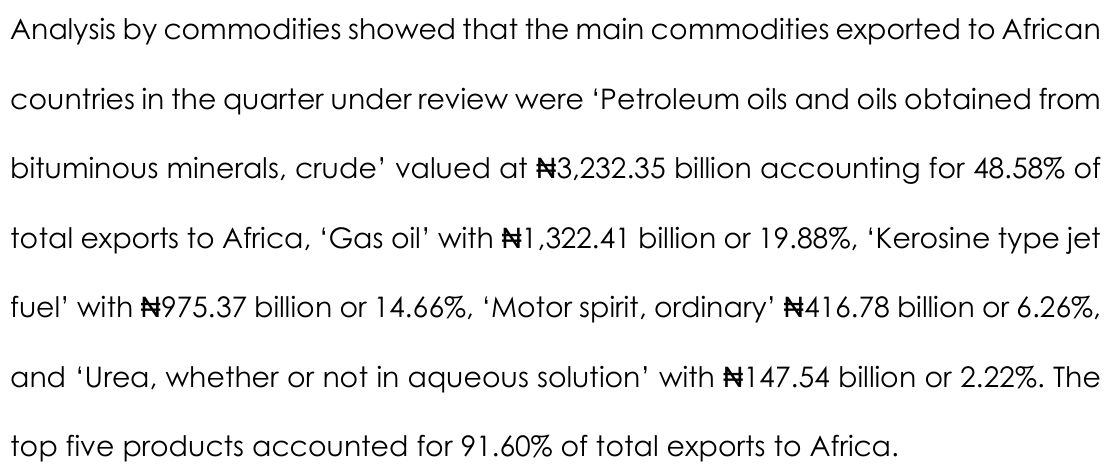NBS report text: exports to Africa led by crude N3,232.35 billion, gas oil N1,322.41 billion, jet fuel N975.37 billion and motor spirit N416.78 billion