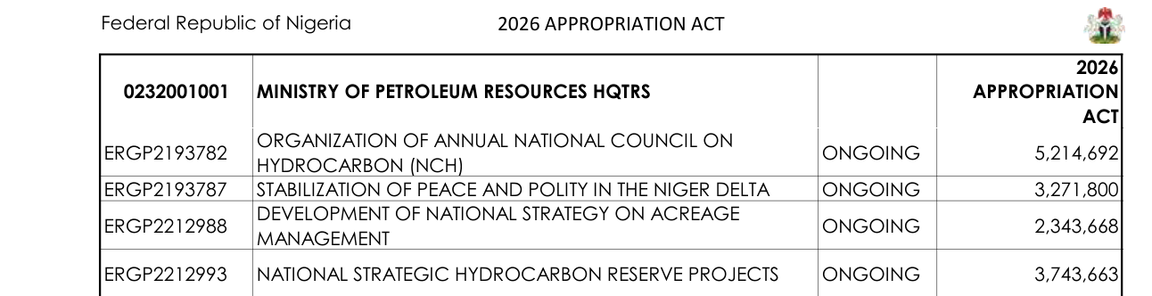 2026 Appropriation Act, Ministry of Petroleum Resources headquarters projects: National Strategic Hydrocarbon Reserve Projects, ongoing, 3,743,663