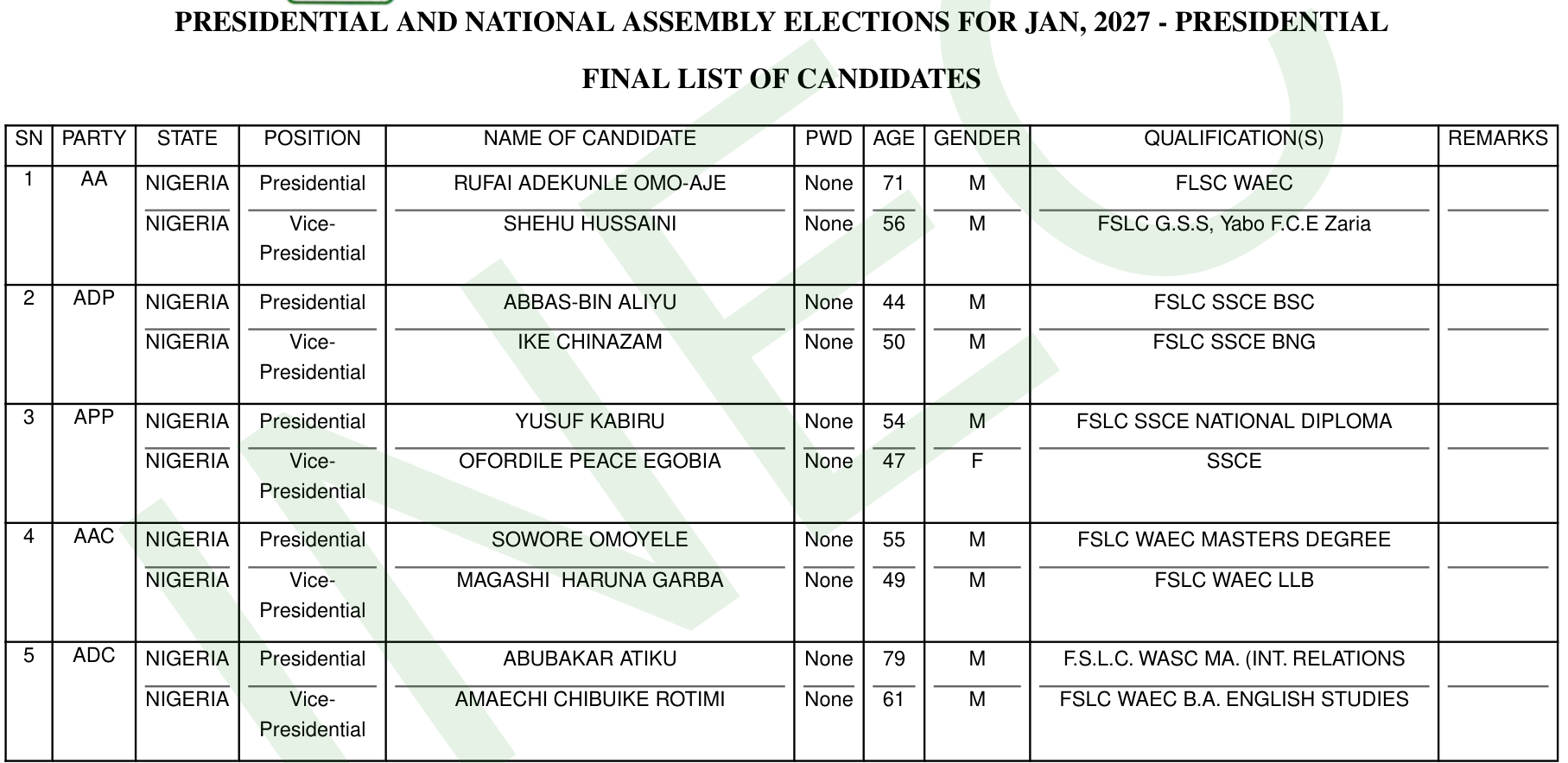 INEC final list of candidates for the January 2027 presidential election; row 5 shows the ADC with Abubakar Atiku as presidential and Amaechi Chibuike Rotimi, aged 61, as vice-presidential candidate