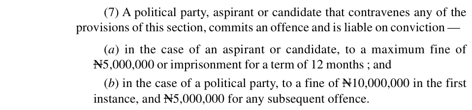 Section 96(7) of the Electoral Act 2026: on conviction, an aspirant or candidate faces a maximum fine of N5,000,000 or 12 months' imprisonment; a party N10,000,000 for a first offence and N5,000,000 for any later one