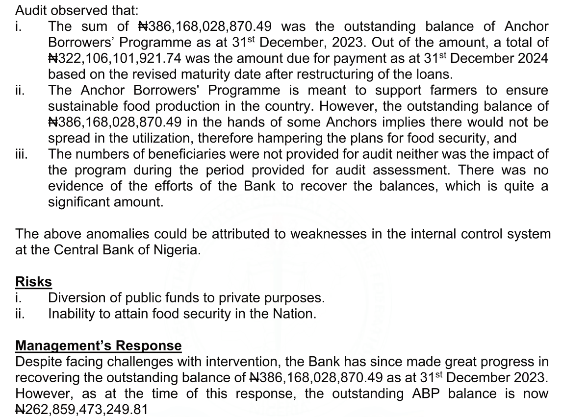 Audit finding that N386,168,028,870.49 was the outstanding Anchor Borrowers' Programme balance at 31 December 2023, and the CBN's reply that the balance is now N262,859,473,249.81