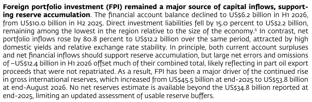 World Bank NDU text: net errors and omissions of -US$12.4 billion in H1 2026; FPI a major driver of gross reserves, which rose from US$45.5 billion at end-2025 to US$53.8 billion at end-August 2026; no net reserves estimate beyond US$34.8 billion at end-2025