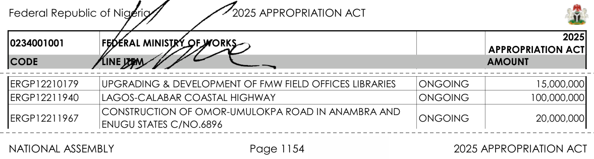2025 Appropriation Act, Federal Ministry of Works 0234001001, page 1154: ERGP12211940 Lagos-Calabar Coastal Highway, ongoing, 100,000,000, between field office libraries 15,000,000 and Omor-Umulokpa road 20,000,000