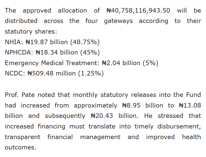 Ministry statement: the approved allocation of N40,758,116,943.50 split as NHIA N19.87 billion (48.75%), NPHCDA N18.34 billion (45%), emergency medical treatment N2.04 billion (5%), NCDC N509.48 million (1.25%); monthly statutory releases increased from approximately N8.95 billion to N13.08 billion and subsequently N20.43 billion