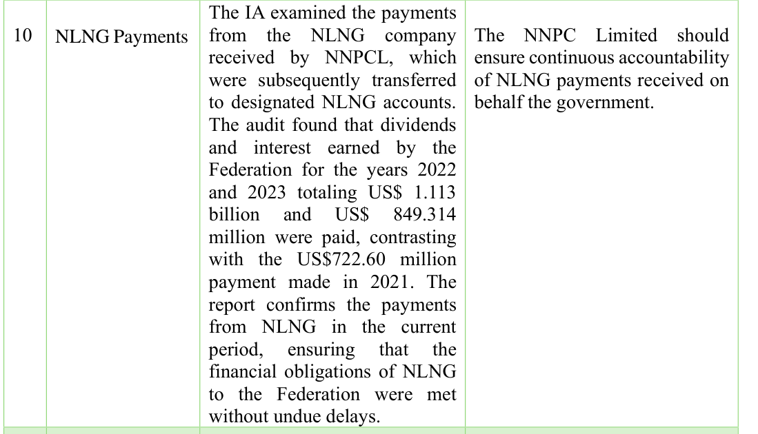 NEITI follow-up item 10, NLNG Payments: payments received by NNPCL were transferred to designated NLNG accounts; dividends and interest of US$1.113 billion for 2022 and US$849.314 million for 2023, against US$722.60 million in 2021