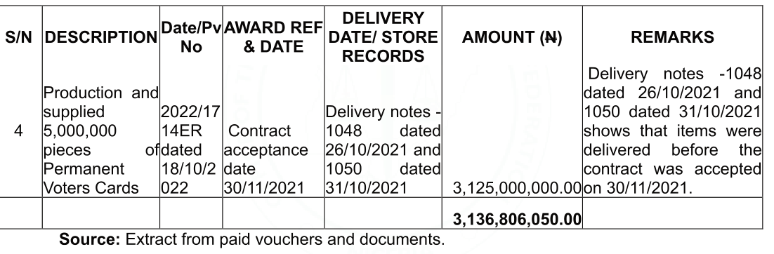 Auditor-General's 2023 report, Issue 3 table: 5,000,000 Permanent Voters Cards, payment voucher 2022/1714ER dated 18/10/2022, contract accepted 30/11/2021, delivery notes dated 26/10/2021 and 31/10/2021, N3,125,000,000.00 out of a total of N3,136,806,050.00