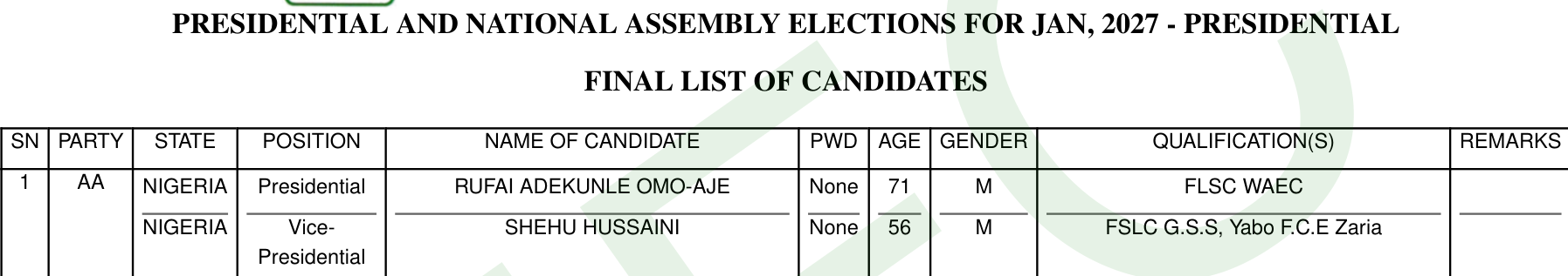 Heading of INEC's list: Presidential and National Assembly Elections for Jan, 2027 - Presidential, Final List of Candidates, with the table columns and row 1