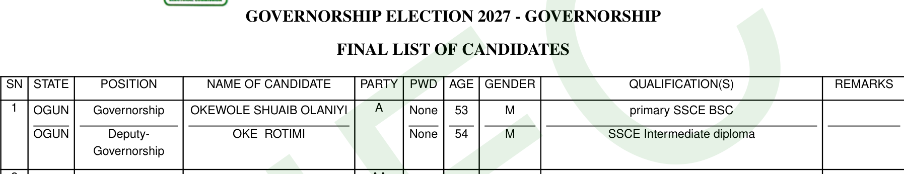 Header of INEC's Ogun governorship final list of candidates for 2027, with row 1, party A