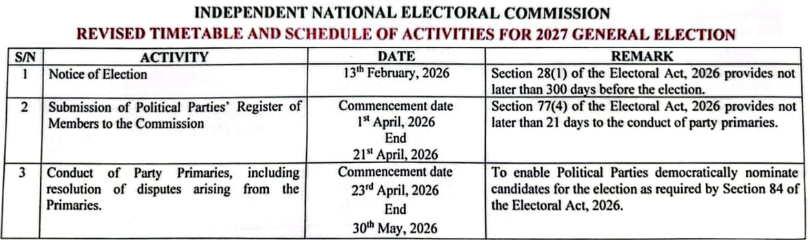 INEC's revised 2027 timetable, items 1 to 3: registers 1 to 21 April 2026, primaries 23 April to 30 May 2026
