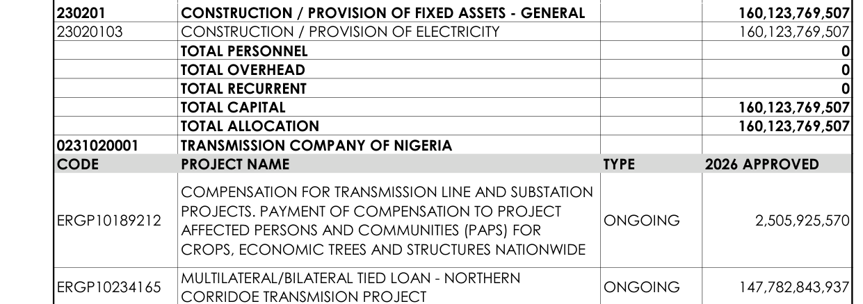 2026 Appropriation Act, Transmission Company of Nigeria: total personnel 0, overhead 0, total capital and total allocation 160,123,769,507; tied loan line for the northern corridor transmission project 147,782,843,937