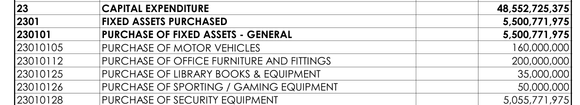 2026 Appropriation Act, aviation ministry headquarters: capital expenditure 48,552,725,375; fixed assets 5,500,771,975, including purchase of security equipment 5,055,771,975
