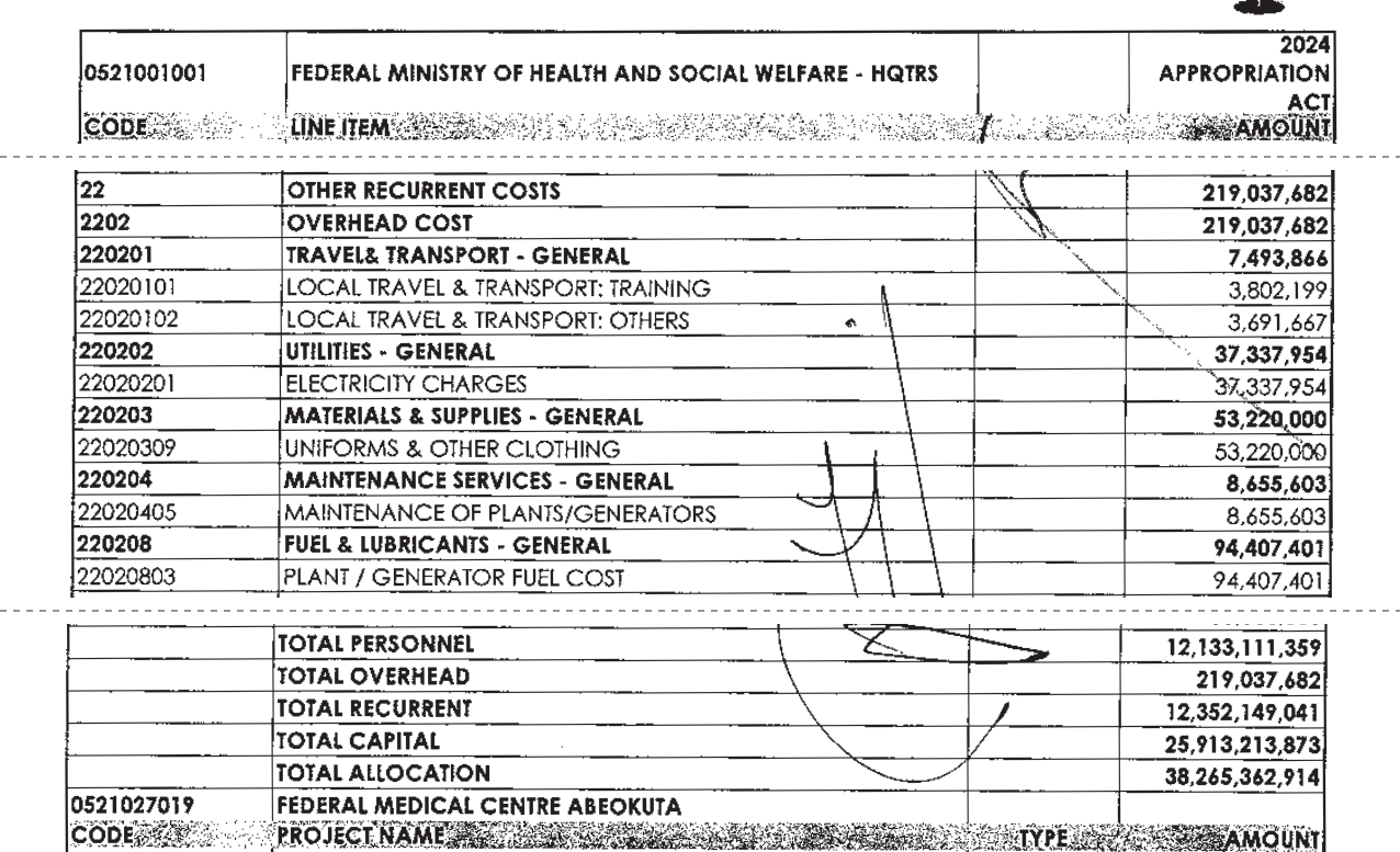 2024 Appropriation Act, page 1774, three excerpts: overhead cost N219,037,682; electricity charges (22020201) N37,337,954; plant / generator fuel cost (22020803) N94,407,401; total personnel N12,133,111,359, total capital N25,913,213,873, total allocation N38,265,362,914, followed by the project list heading for 0521027019 Federal Medical Centre Abeokuta