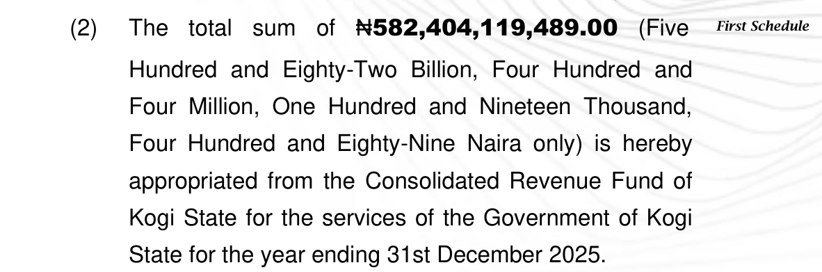 Kogi State Appropriation Law, 2025, section 4(2): the total sum of N582,404,119,489.00 is appropriated from the Consolidated Revenue Fund of Kogi State for the year ending 31st December 2025
