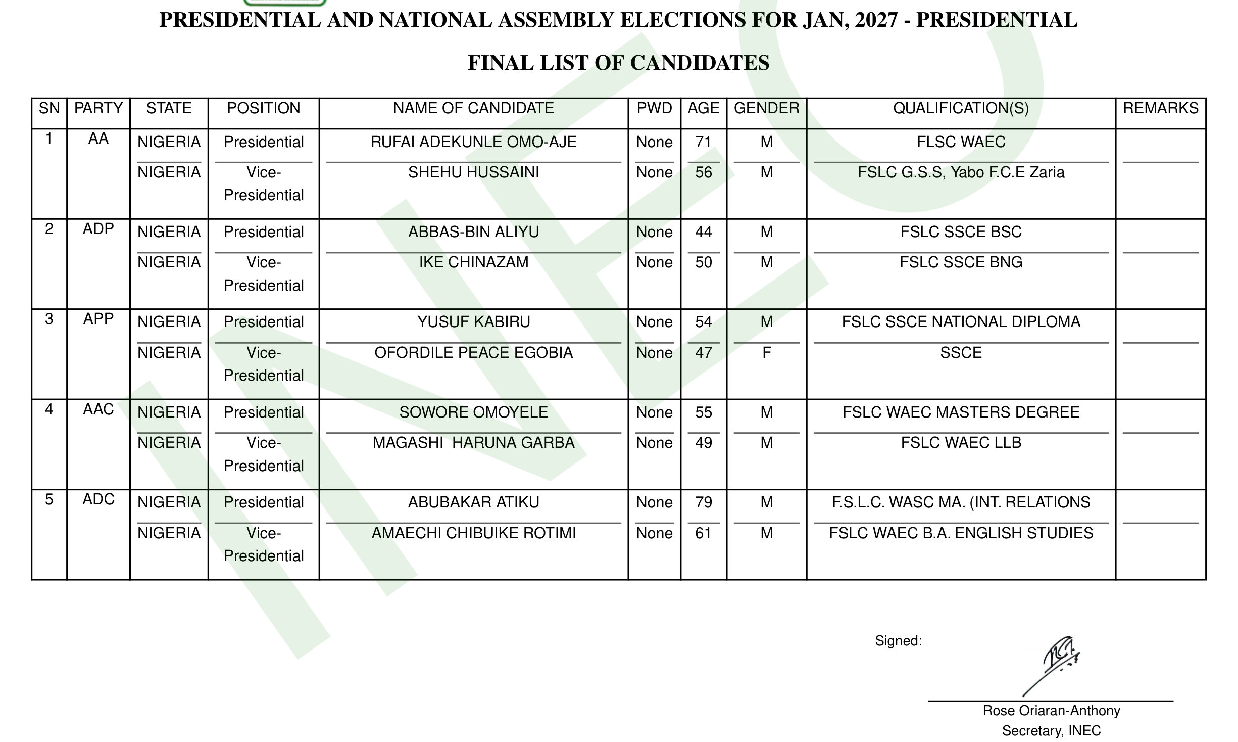 Document: page 1 of INEC's signed final list of 2027 presidential candidates, where entry 2, Abbas-Bin Aliyu of the ADP, lists qualifications FSLC SSCE BSC