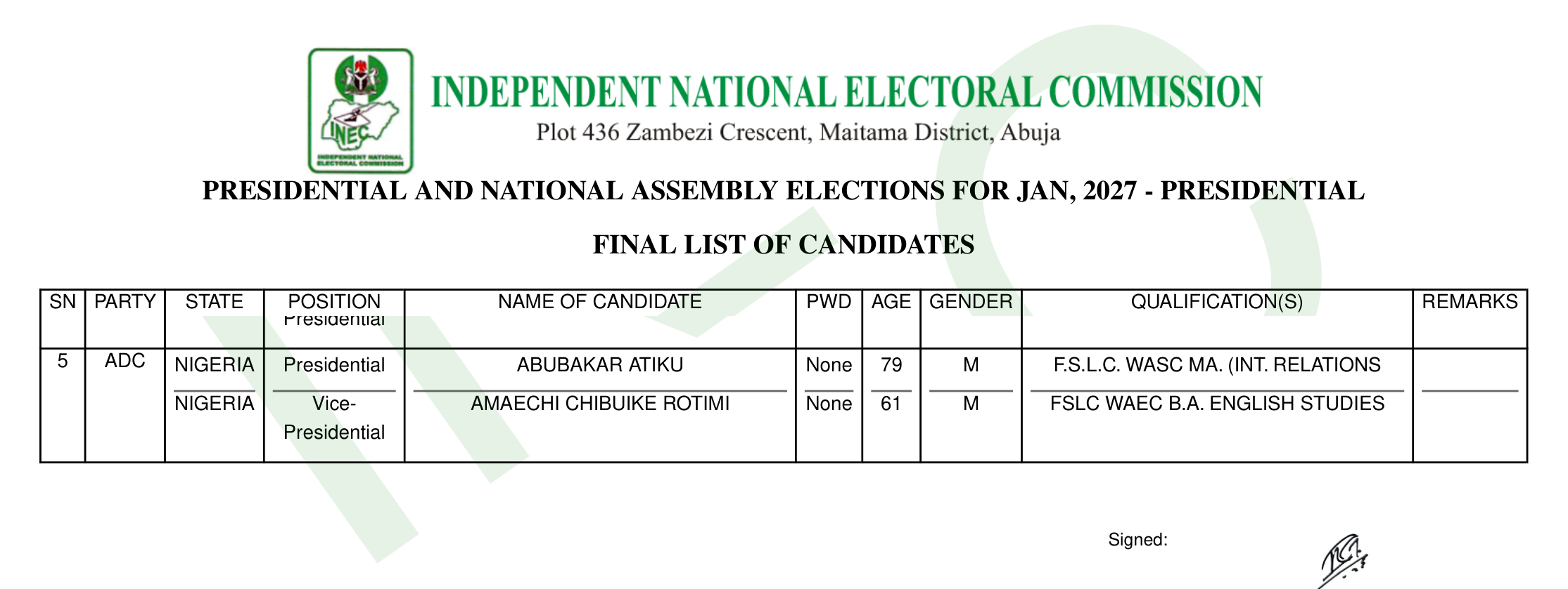 INEC final list of presidential candidates, entry 5: ADC, Abubakar Atiku, age 79, qualifications F.S.L.C. WASC MA (Int. Relations), no years given