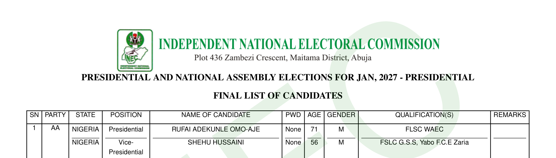 INEC 2027 presidential final list of candidates, page 1, entry 1: AA, Rufai Adekunle Omo-Aje, age 71, running mate Shehu Hussaini