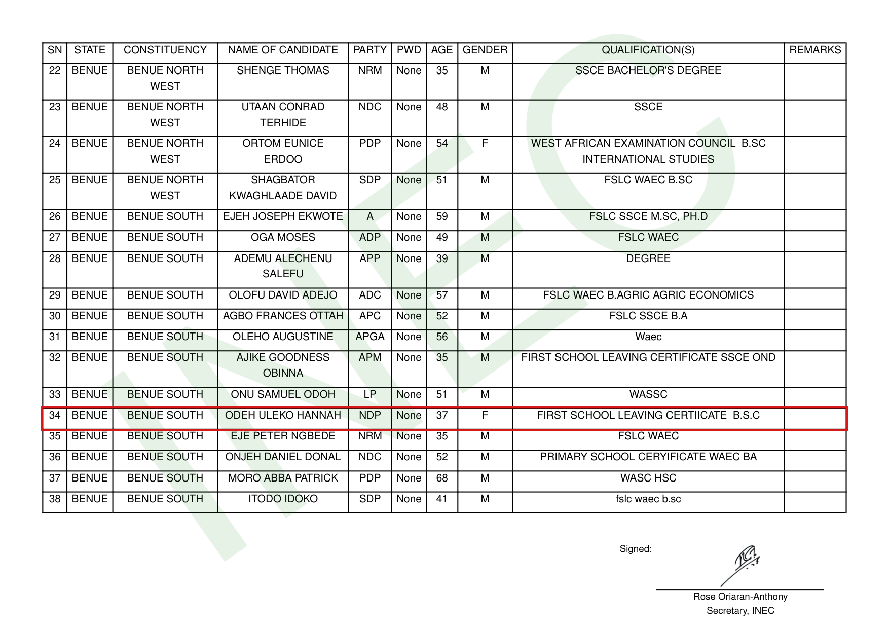 Document: page 26 of INEC's signed 2027 Senate final list of candidates, with the NDP's Benue South candidate row outlined