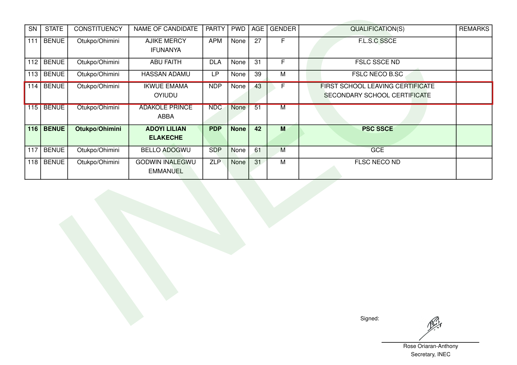 Document: page 59 of INEC's signed 2027 House of Representatives final list, Otukpo/Ohimini, with the NDP row outlined