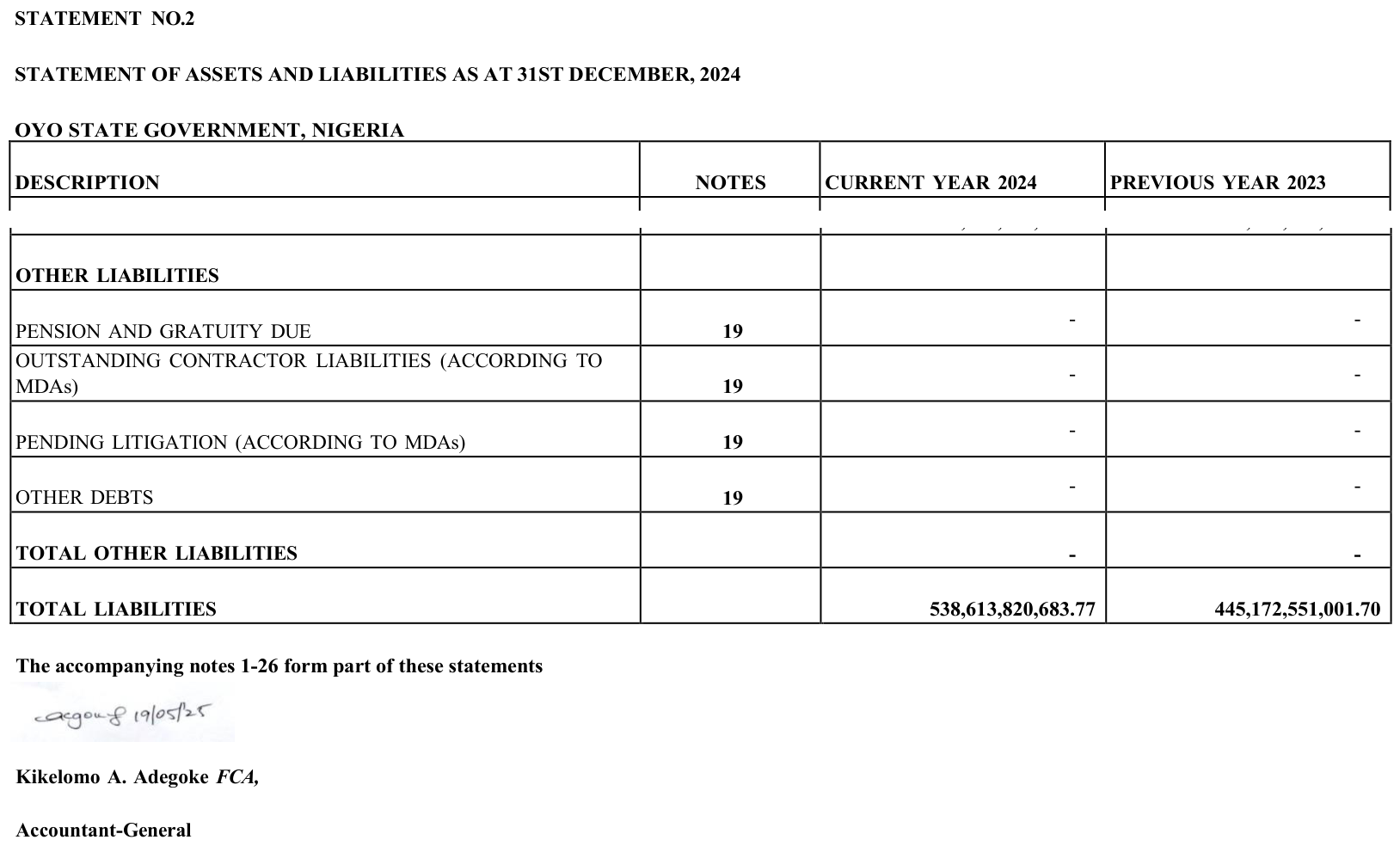 Oyo State Statement of Assets and Liabilities at 31 December 2024: pension and gratuity due shown as a dash for 2024 and 2023, signed by Accountant-General Kikelomo A. Adegoke on 19 May 2025