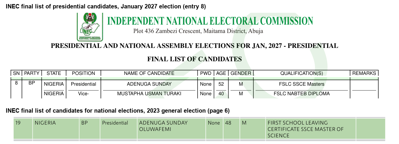INEC final candidate lists: 2027 entry 8, BP, ADENUGA SUNDAY, age 52; 2023, BP, ADENUGA SUNDAY OLUWAFEMI, age 48