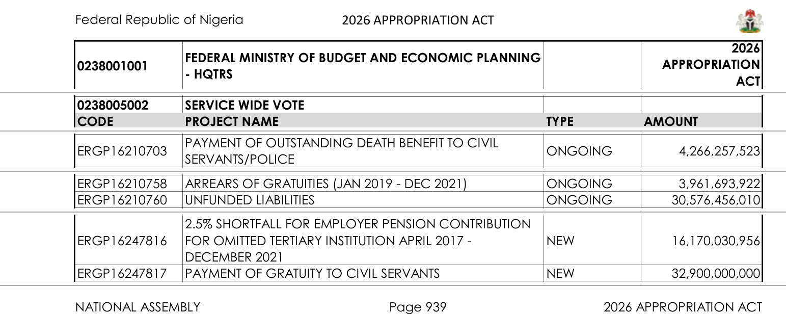 2026 Appropriation Act, Service Wide Vote, pages 938 to 939: arrears of gratuities January 2019 to December 2021, unfunded liabilities, outstanding death benefits, a 2017 to 2021 employer pension shortfall and a new line for payment of gratuity to civil servants