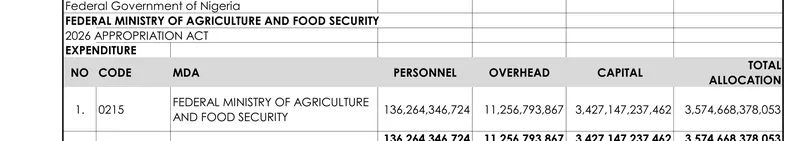Document: the Federal Ministry of Agriculture and Food Security summary row in the signed 2026 Appropriation Act…