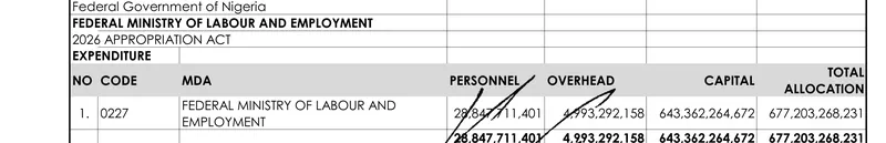 Document: the Federal Ministry of Labour and Employment summary row in the signed 2026 Appropriation Act, capital…