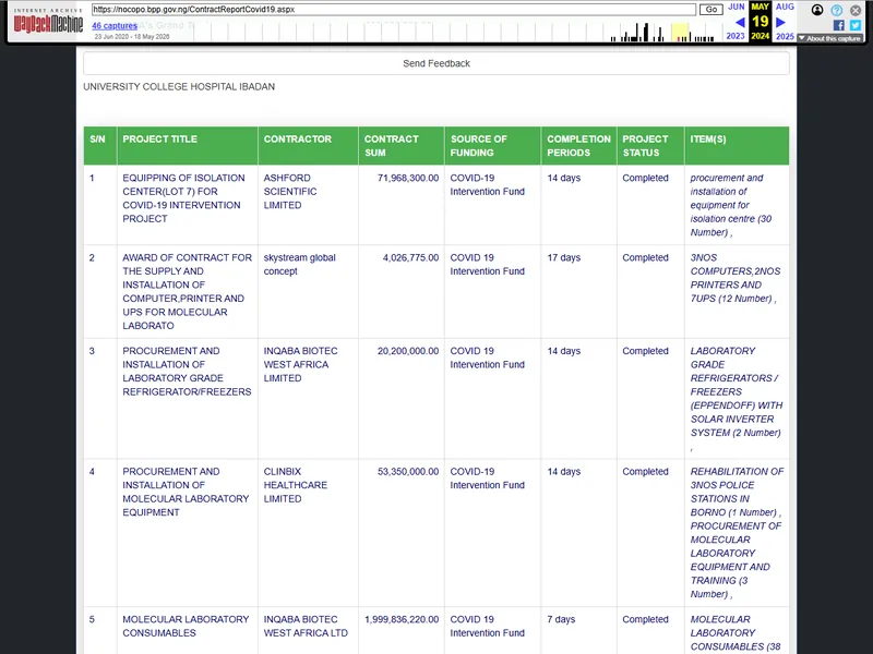 Document: the hospital block of the Bureau of Public Procurement COVID-19 report, showing the N1,999,836,220.00 line…