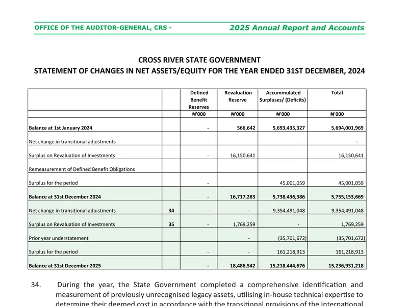 Document: Cross River State’s Statement of Changes in Net Assets and Equity with note 34, recording a transitional adjustment of 9,354,491,048 in thousands of naira and no depreciation charge