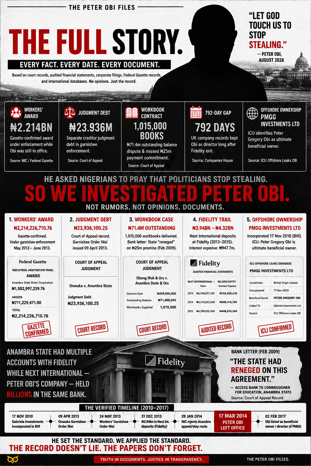 Illustration: Peter Obi told Nigerians to pray for politicians to stop s - graphic 2