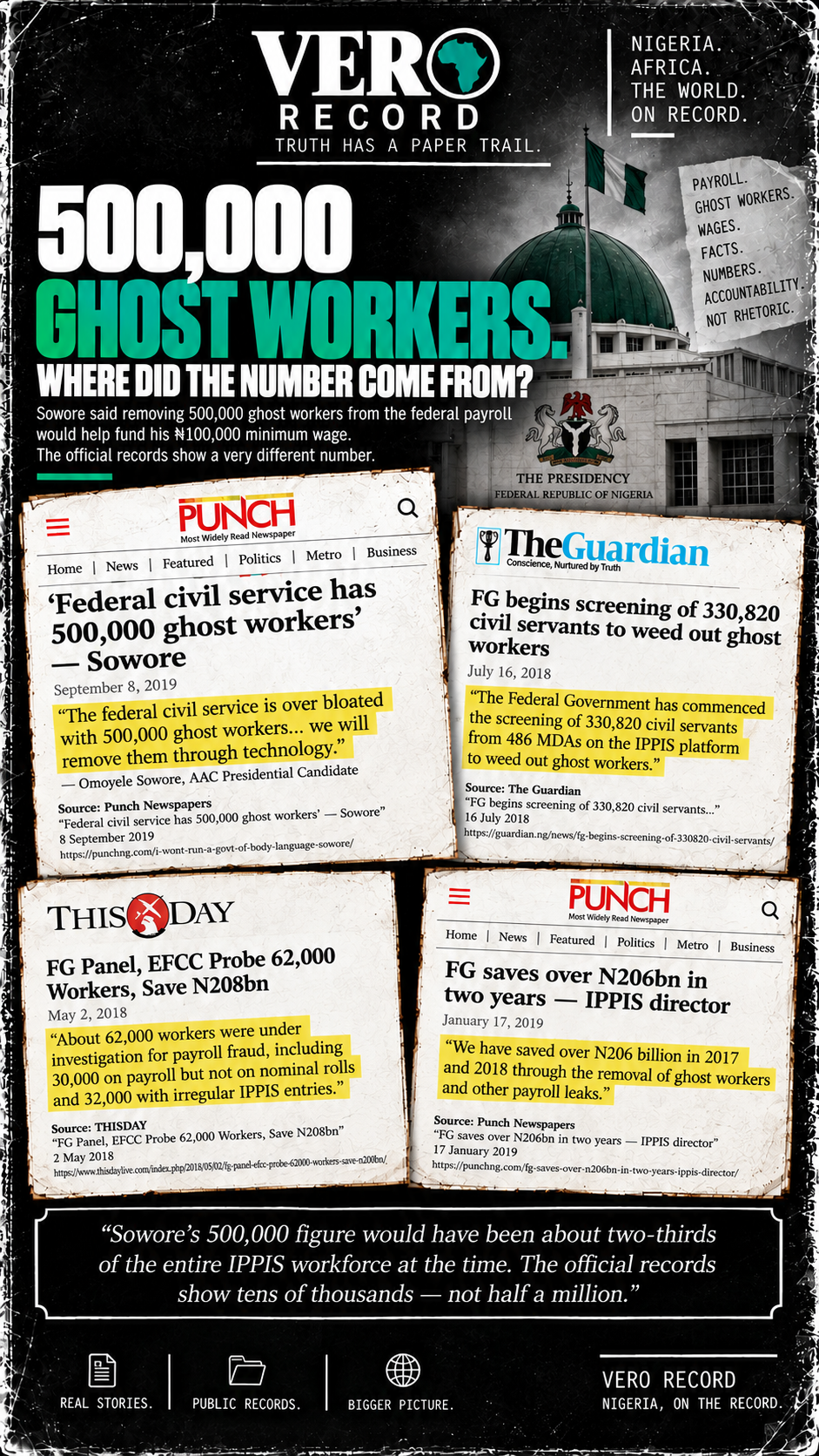 Illustration: Sowore Says The Money Is There. The Numbers Tell A More Co - graphic 2