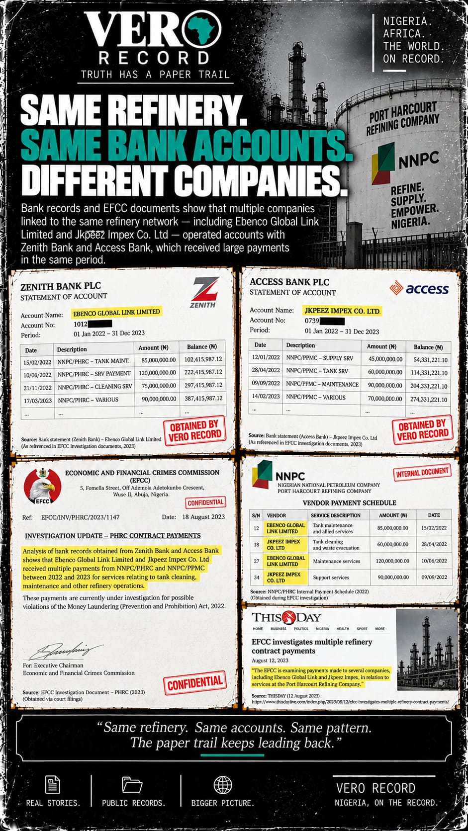 Illustration: WE FOLLOWED THE REFINERY MONEY. THE SAME NAMES KEPT COMING - graphic 6