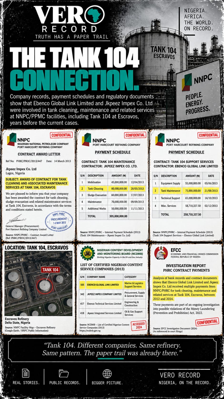 Illustration: WE FOLLOWED THE REFINERY MONEY. THE SAME NAMES KEPT COMING - graphic 7