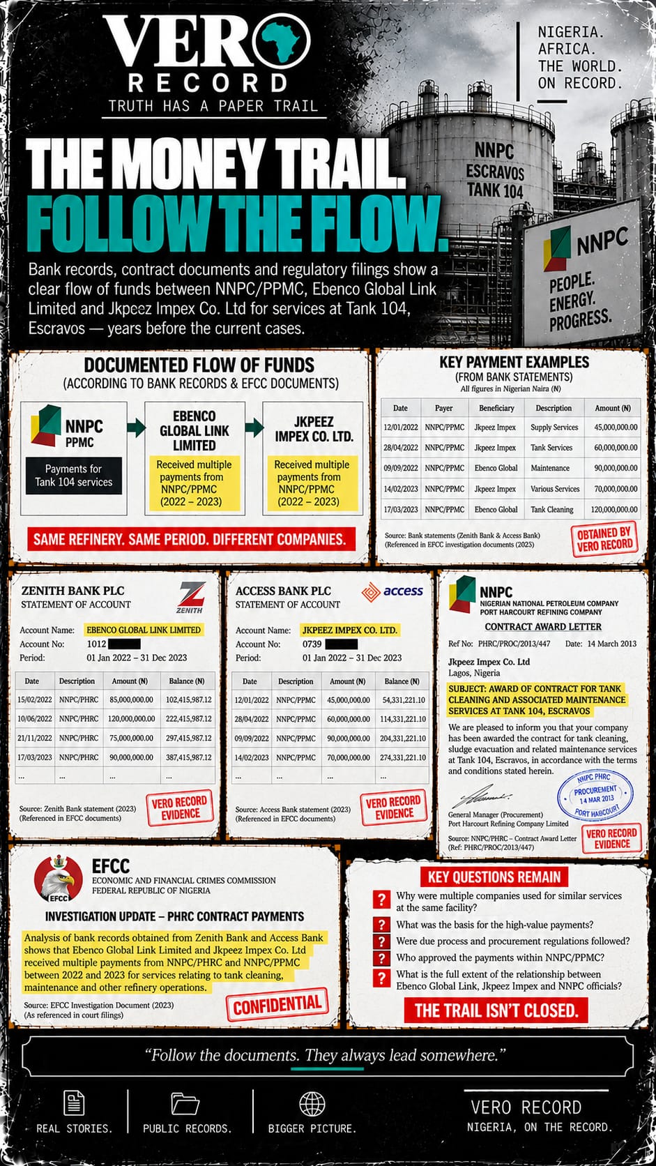 Illustration: WE FOLLOWED THE REFINERY MONEY. THE SAME NAMES KEPT COMING - graphic 8