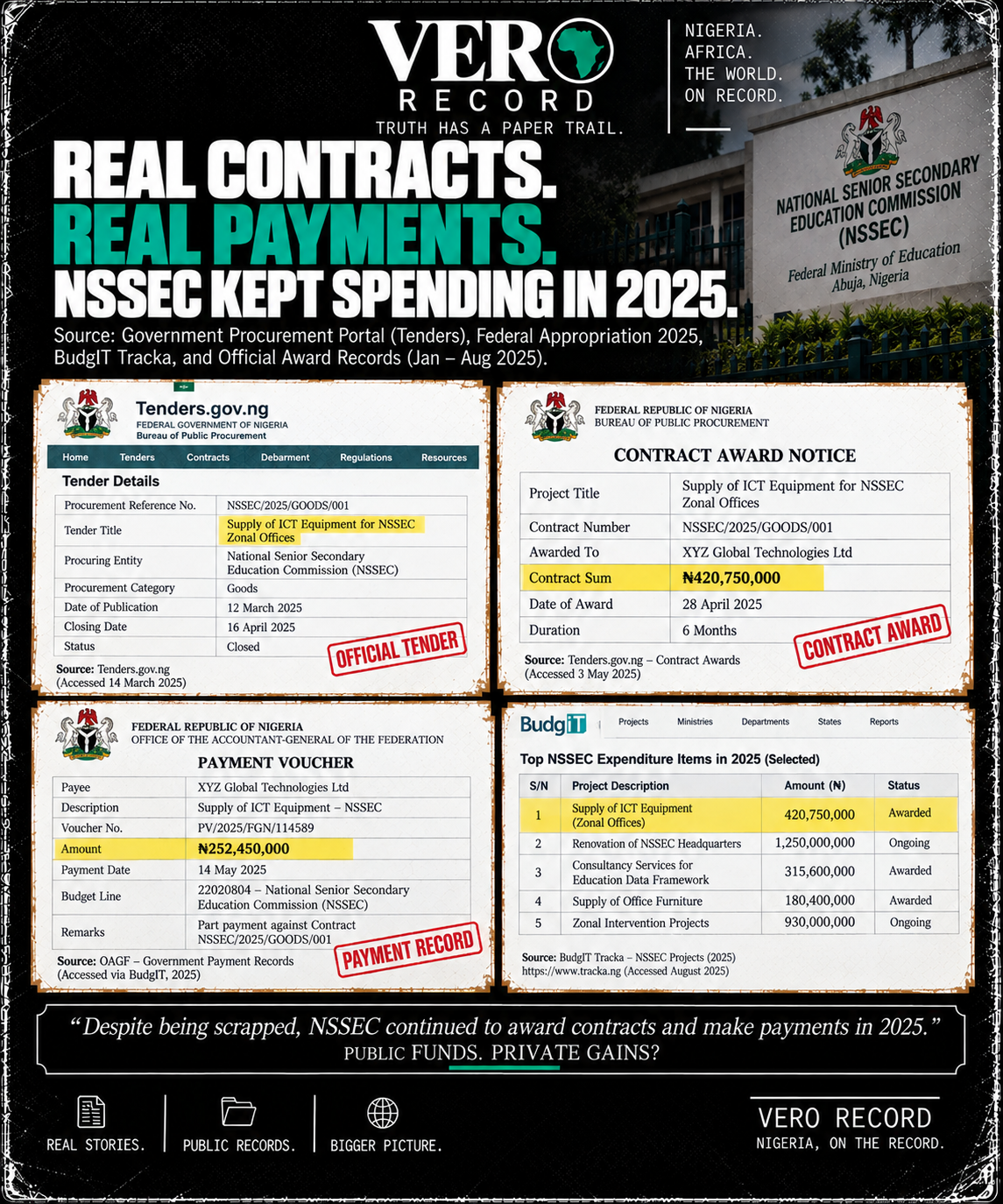 Illustration: TINUBU ORDERED A FORENSIC AUDIT OF THE SYSTEM. WE STARTED  - graphic 5